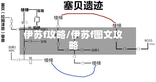 伊苏f攻略/伊苏f图文攻略