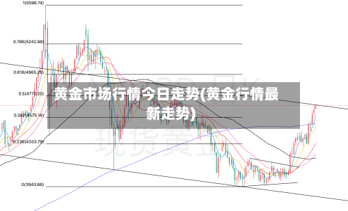 黄金市场行情今日走势(黄金行情最新走势)