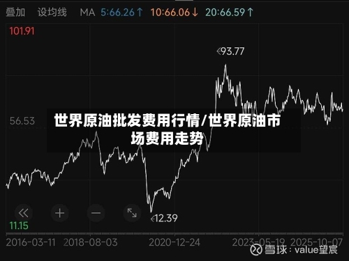 世界原油批发费用行情/世界原油市场费用走势-第2张图片