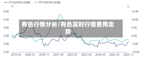 有色行情分析/有色实时行情费用走势