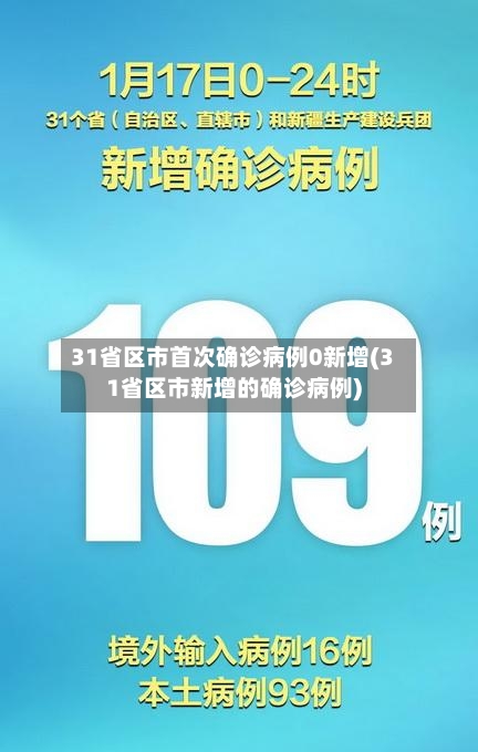31省区市首次确诊病例0新增(31省区市新增的确诊病例)