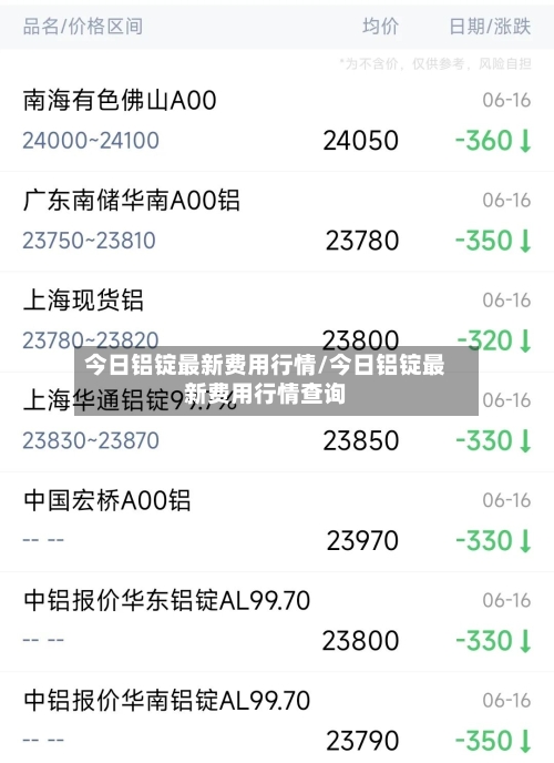 今日铝锭最新费用行情/今日铝锭最新费用行情查询