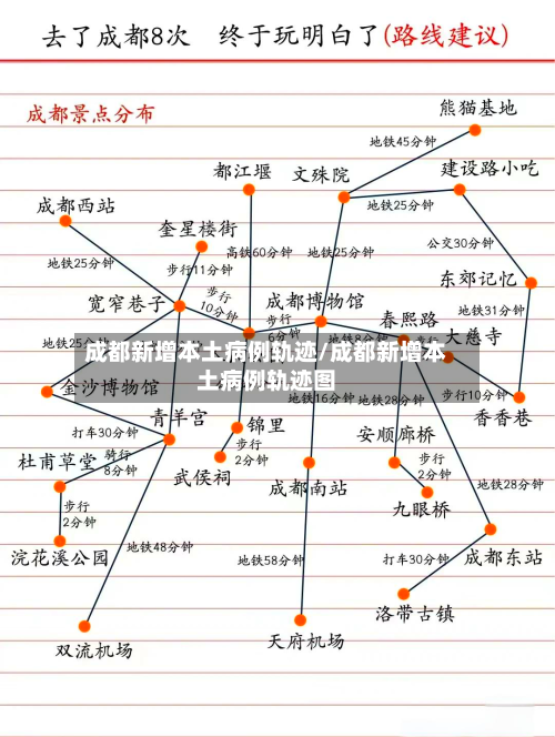 成都新增本土病例轨迹/成都新增本土病例轨迹图-第2张图片