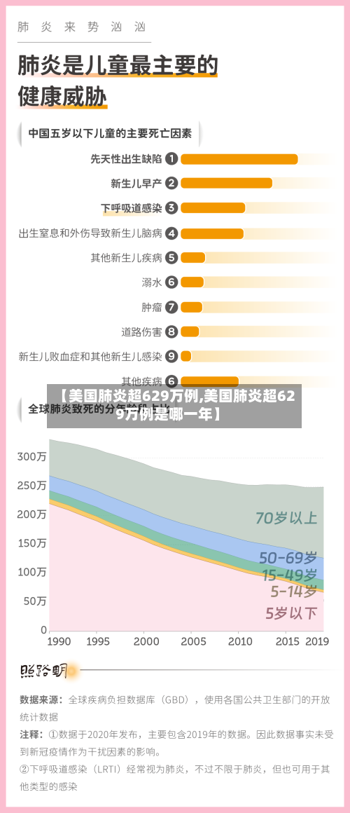 【美国肺炎超629万例,美国肺炎超629万例是哪一年】