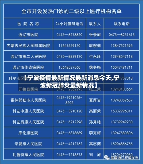 【宁波疫情最新情况最新消息今天,宁波新冠肺炎最新情况】