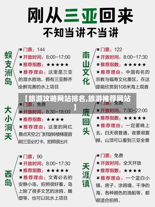 【旅游攻略网站排名,旅游推荐网站】