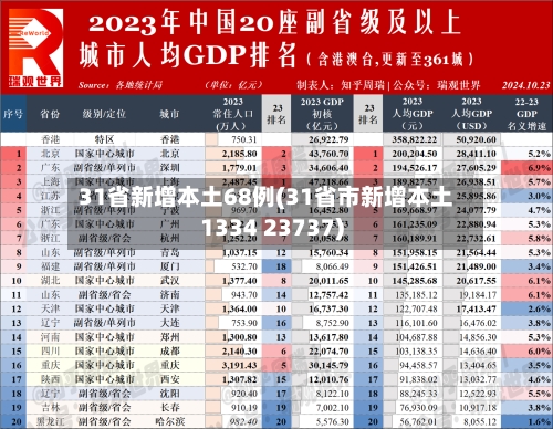31省新增本土68例(31省市新增本土1334 23737)