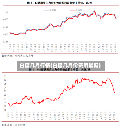 白糖几月行情(白糖几月份费用最低)