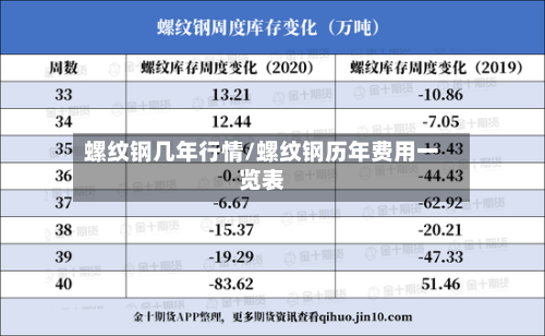 螺纹钢几年行情/螺纹钢历年费用一览表