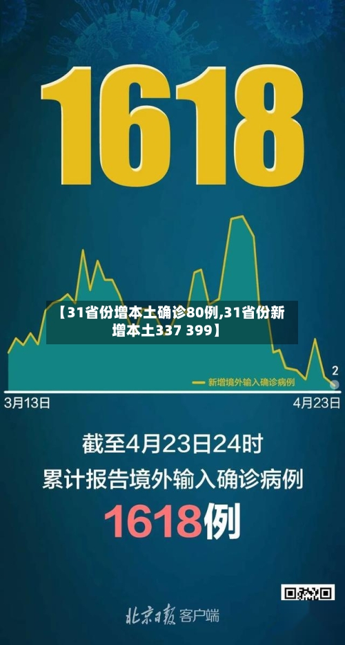 【31省份增本土确诊80例,31省份新增本土337 399】