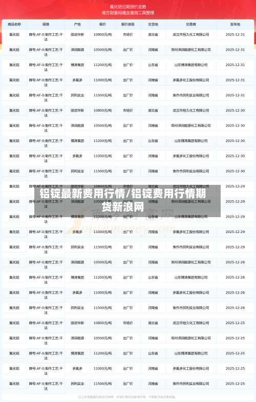 铝锭最新费用行情/铝锭费用行情期货新浪网