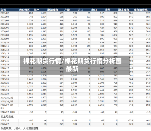 棉花期货行情/棉花期货行情分析图最新