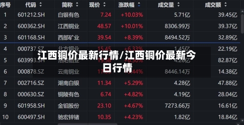 江西铜价最新行情/江西铜价最新今日行情-第2张图片