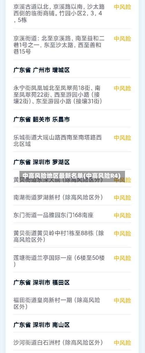 中高风险地区最新名单(中高风险R4)-第2张图片