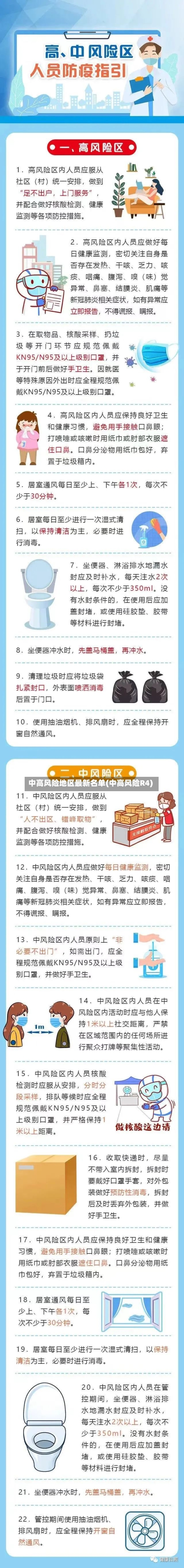 中高风险地区最新名单(中高风险R4)-第3张图片