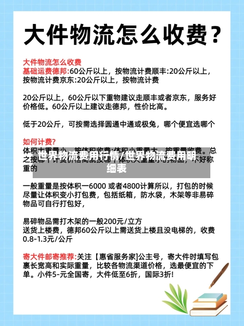 世界物流费用行情/世界物流费用明细表-第2张图片