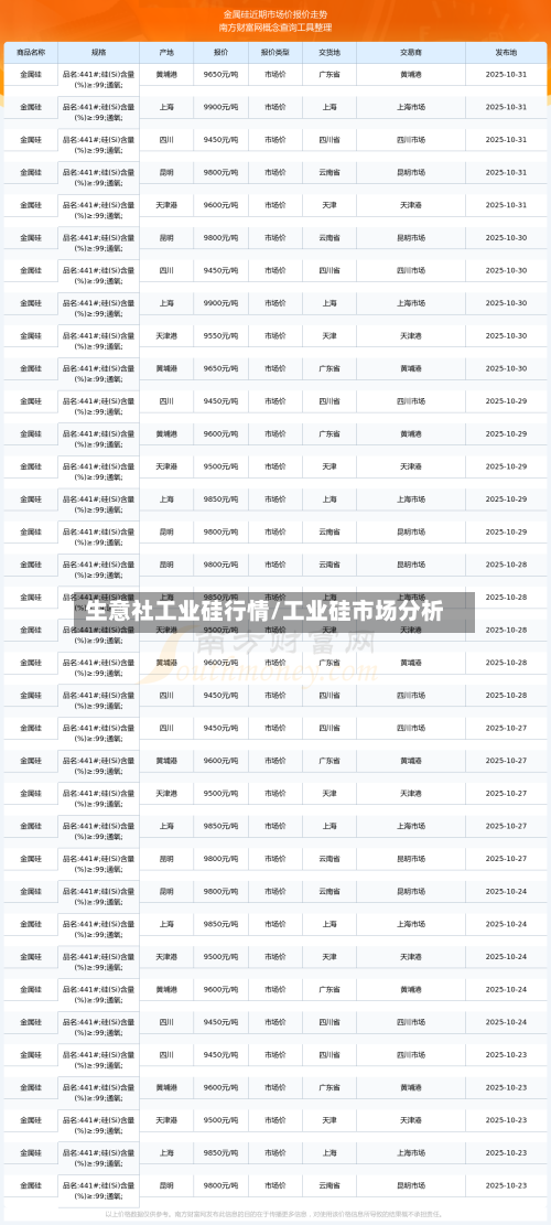 生意社工业硅行情/工业硅市场分析
