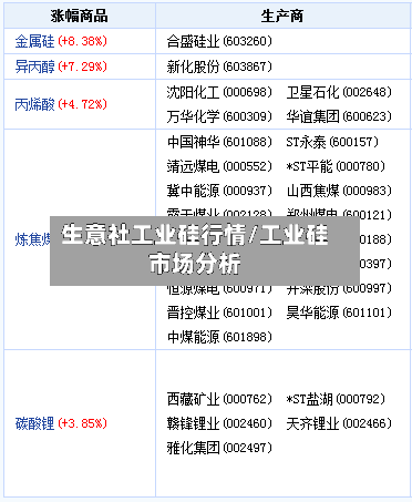生意社工业硅行情/工业硅市场分析-第3张图片