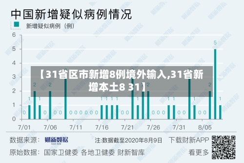 【31省区市新增8例境外输入,31省新增本土8 31】-第2张图片