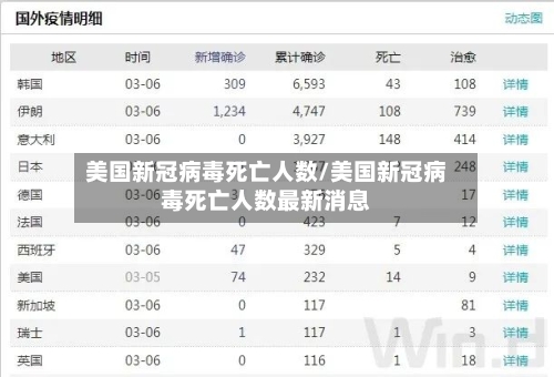 美国新冠病毒死亡人数/美国新冠病毒死亡人数最新消息