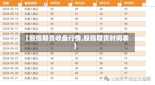 【股指期货收盘行情,股指期货时间表】