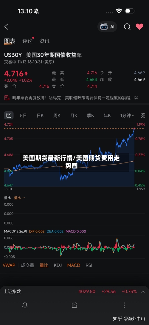 美国期货最新行情/美国期货费用走势图-第2张图片