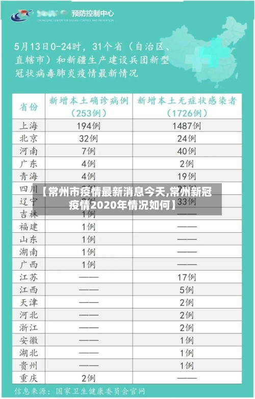 【常州市疫情最新消息今天,常州新冠疫情2020年情况如何】-第2张图片