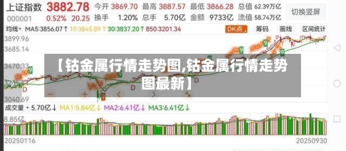 【钴金属行情走势图,钴金属行情走势图最新】