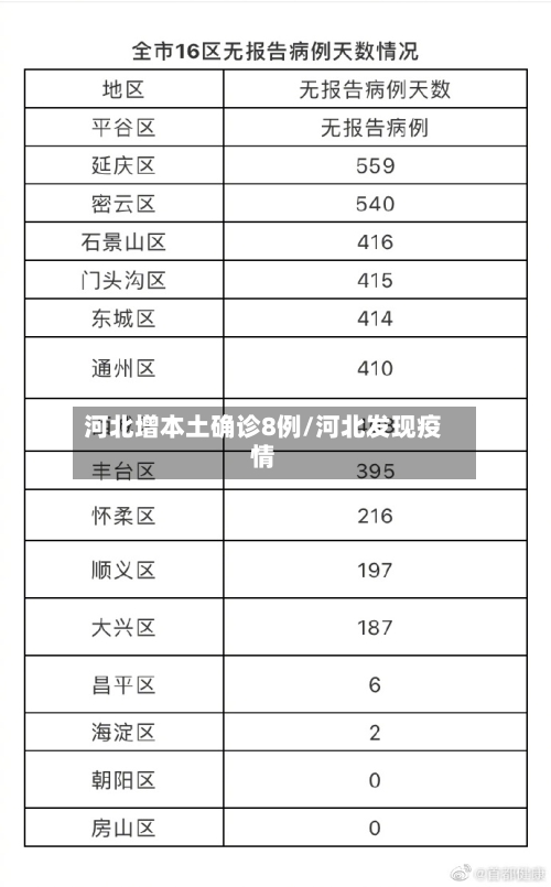 河北增本土确诊8例/河北发现疫情-第2张图片