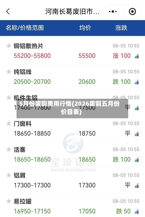 5月份废铜费用行情(2026废铜五月份价目表)