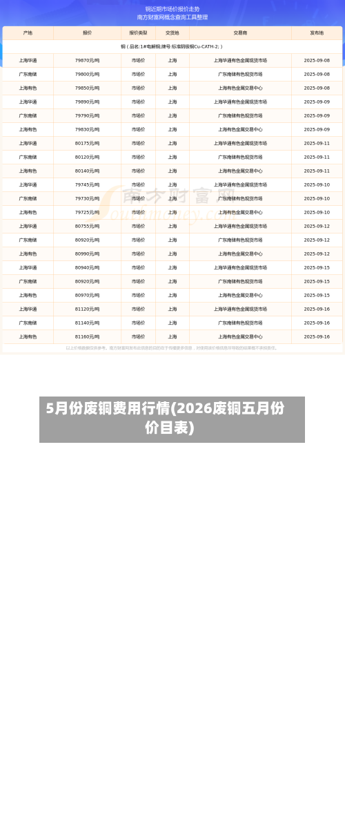 5月份废铜费用行情(2026废铜五月份价目表)-第2张图片