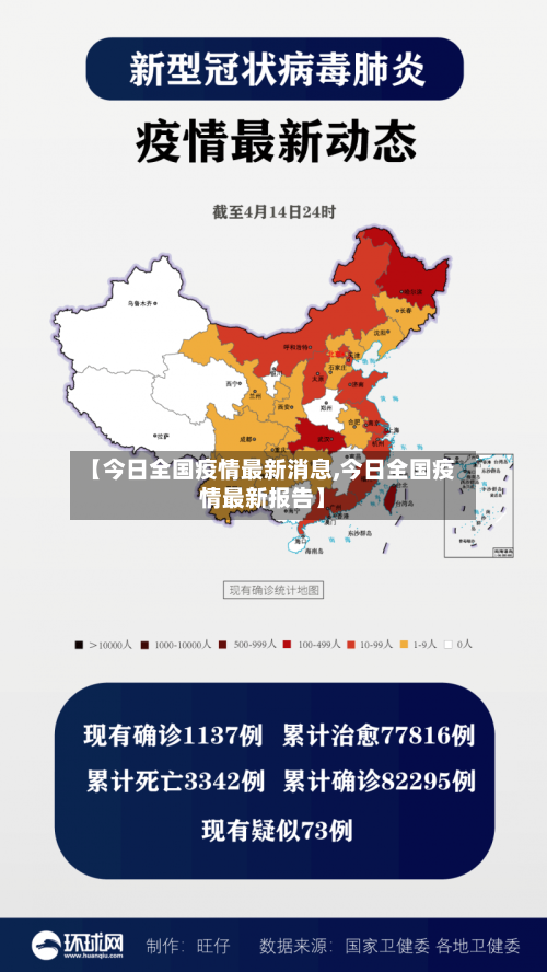 【今日全国疫情最新消息,今日全国疫情最新报告】