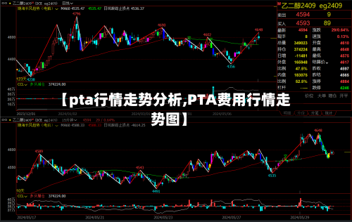 【pta行情走势分析,PTA费用行情走势图】