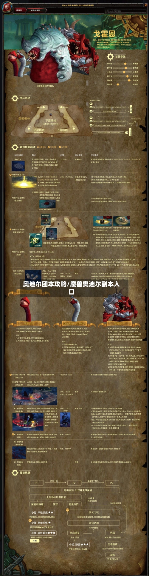 奥迪尔团本攻略/魔兽奥迪尔副本入口