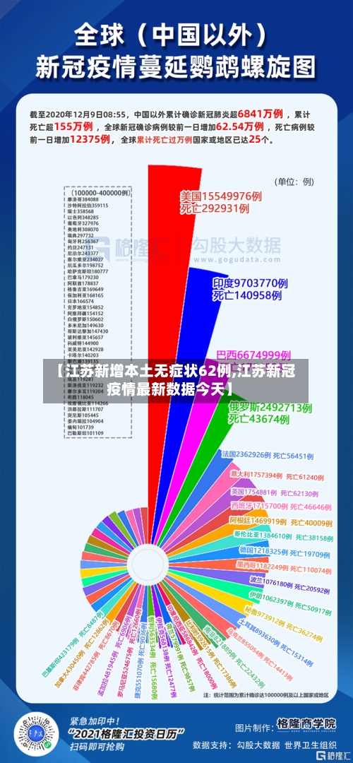 【江苏新增本土无症状62例,江苏新冠疫情最新数据今天】