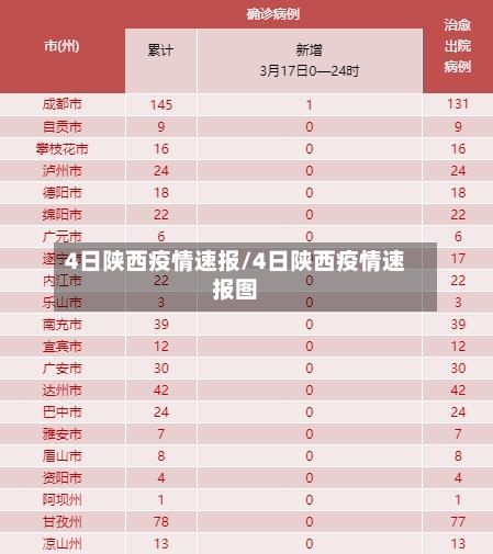 4日陕西疫情速报/4日陕西疫情速报图