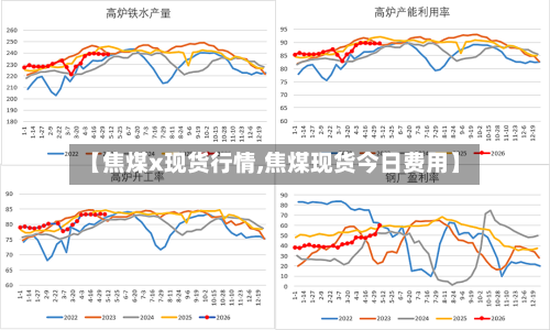 【焦煤x现货行情,焦煤现货今日费用】-第3张图片