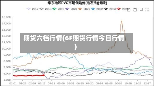 期货六档行情(6F期货行情今日行情)-第2张图片