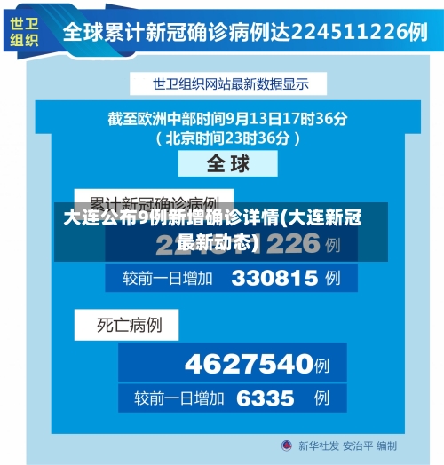 大连公布9例新增确诊详情(大连新冠最新动态)-第2张图片