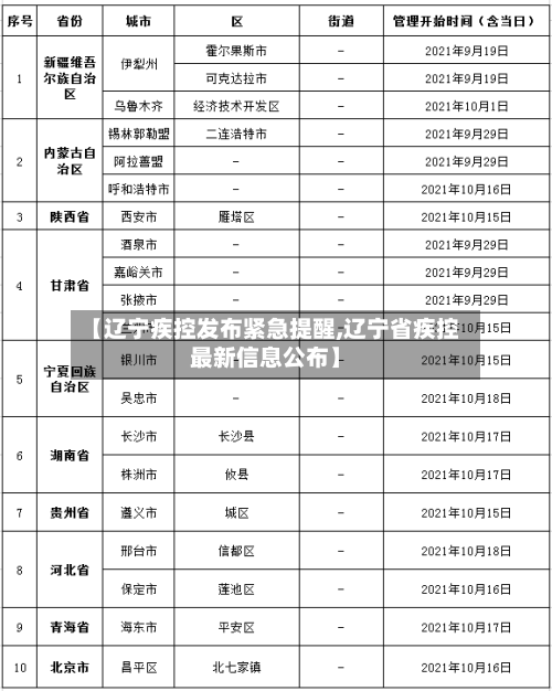 【辽宁疾控发布紧急提醒,辽宁省疾控最新信息公布】-第2张图片