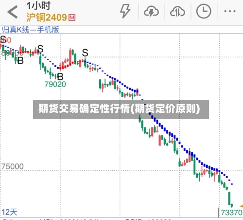 期货交易确定性行情(期货定价原则)