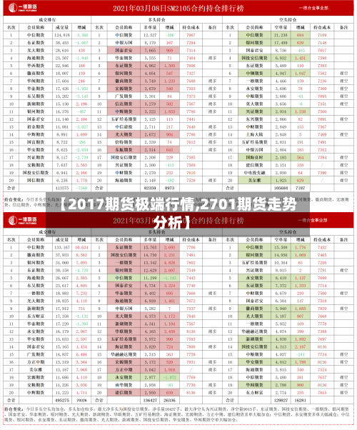 【2017期货极端行情,2701期货走势分析】-第2张图片