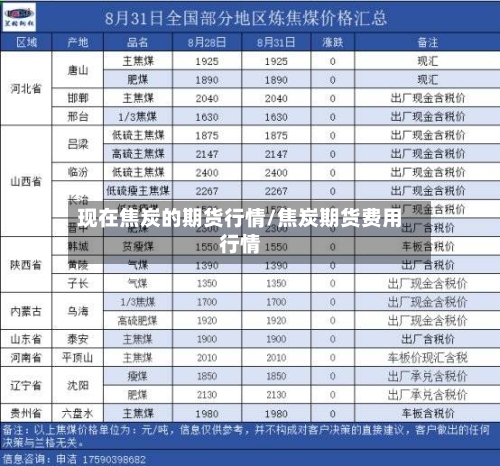 现在焦炭的期货行情/焦炭期货费用行情-第3张图片