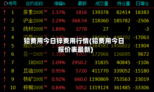铅费用今日锌费用行情(铅费用今日报价表最新)