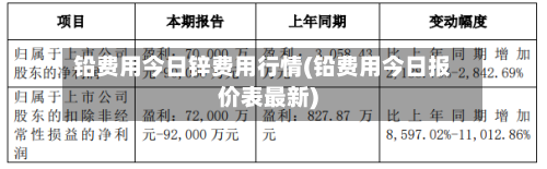 铅费用今日锌费用行情(铅费用今日报价表最新)-第3张图片