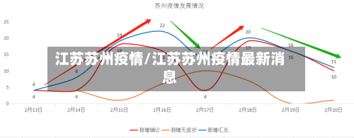 江苏苏州疫情/江苏苏州疫情最新消息
