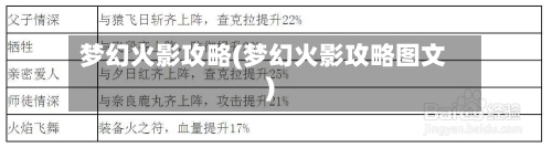 梦幻火影攻略(梦幻火影攻略图文)