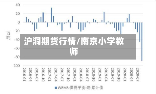 沪洞期货行情/南京小学教师