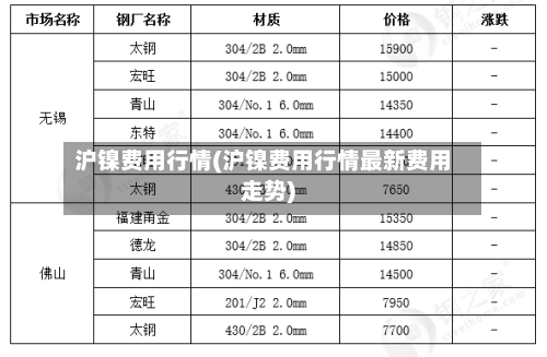 沪镍费用行情(沪镍费用行情最新费用走势)