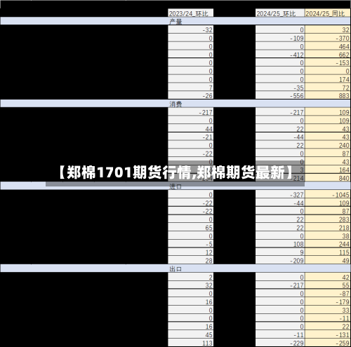 【郑棉1701期货行情,郑棉期货最新】